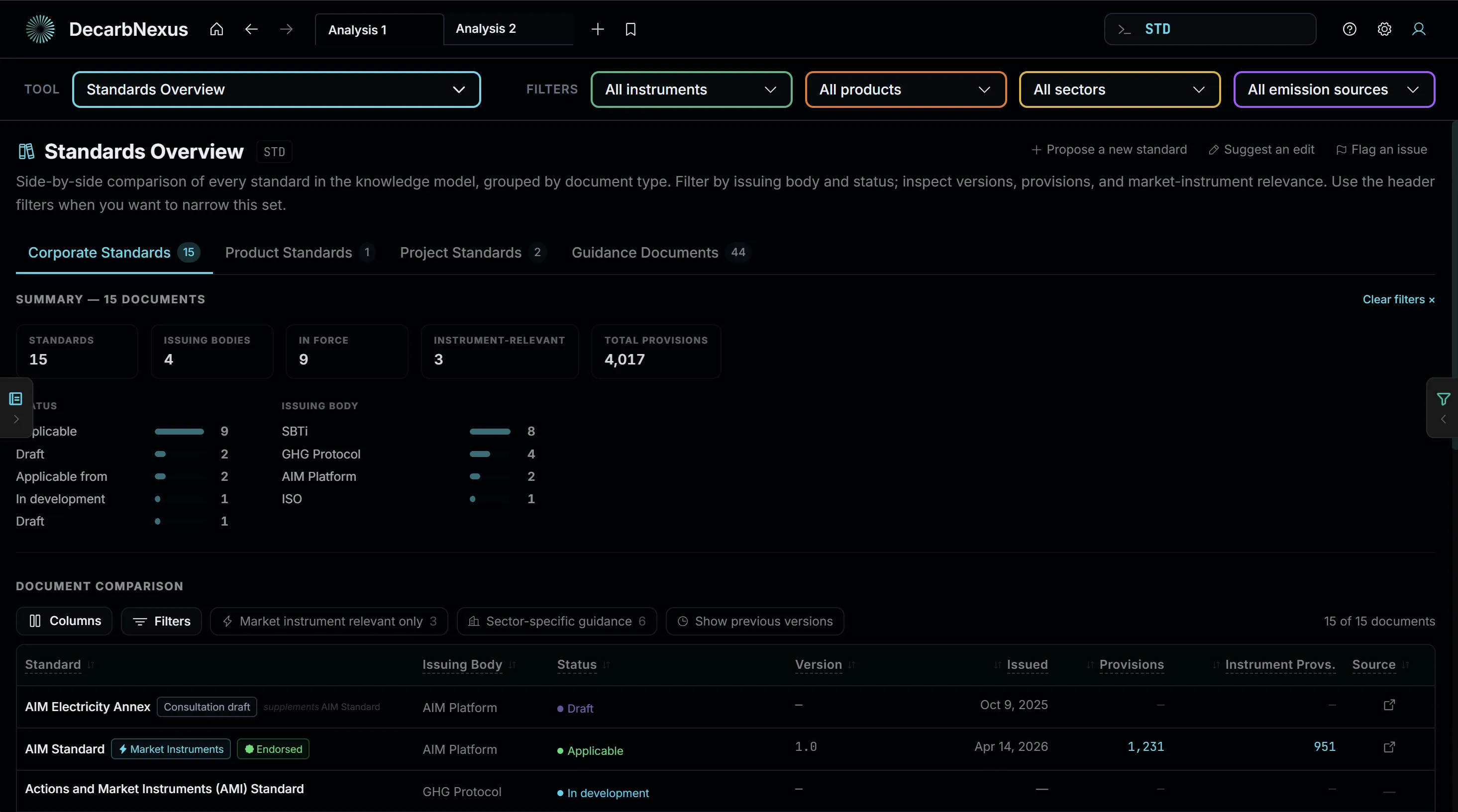 Standards Overview tool comparing corporate standards by issuing body, status, version, issue date, and provision count